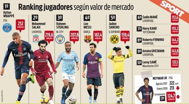 自2020年以来拜仁从英超引进7名球员，此前只引进过4名球员（拜仁自2020年起已从英超签下7将，此前总计仅4将）